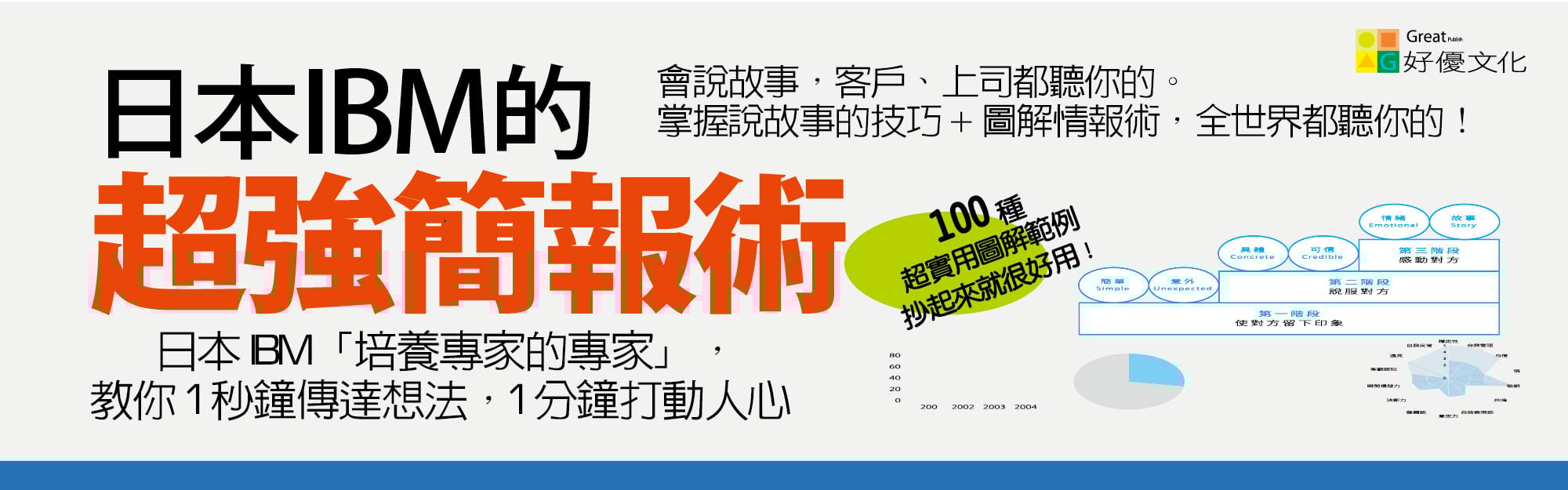 贈書《日本IBM的超強簡報術》抽獎活動