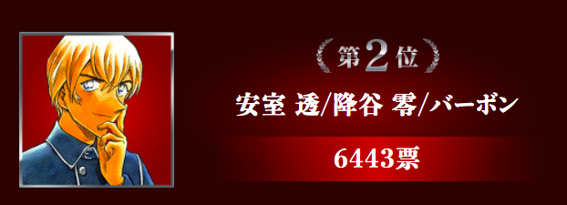 名偵探柯南 緋色的彈丸 人氣角色排行榜 赤井秀一奪冠 怪盜基德才排第5 柯南 電影 名偵探柯南 緋色的彈丸 赤井秀一 影劇星聞
