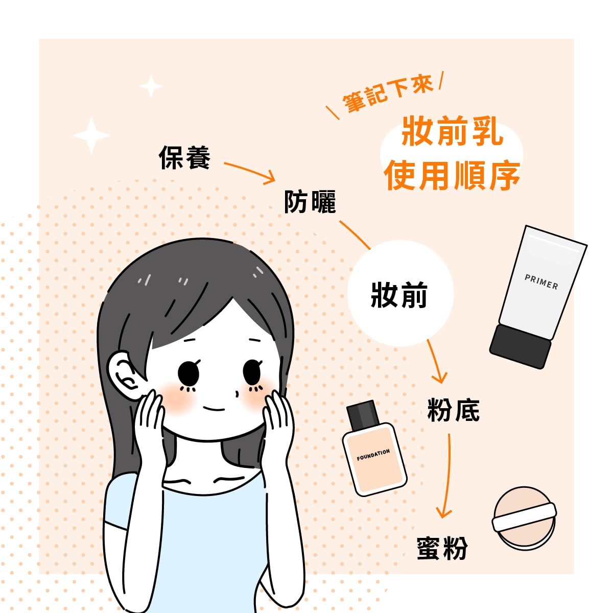 妝前乳保養順序