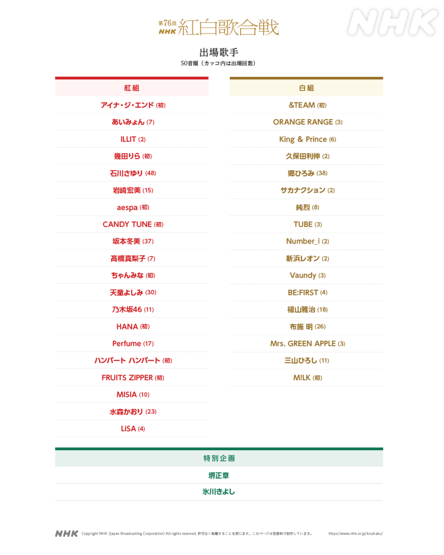 7-11推23款三麗鷗周邊！「酷洛米藍牙喇叭」甜酷風格必收藏，解體拼圖可DIY組裝超有趣