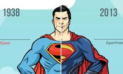 當英雄一年要花多少錢？超級英雄裝備今昔比一比！ Emil Lendof、Bob Al-Greene、蝙蝠俠、金鋼狼、蜘蛛人