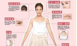 徹底擊退肌膚乾燥！彈力美肌完全守則 Choc、美肌、保濕、唇部、T字、眼周、腿部、頭髮