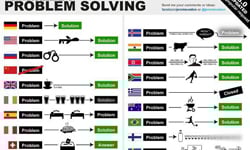 英國人遇到問題先來杯下午茶？圖解各國人如何解決問題 問題、圖解、Jérôme Vadon、德國、美國、俄國、中國、英國、西班牙、北韓、藝術