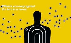 好人永遠不會被槍打中要害？諷刺好萊塢劇情公式的電影海報 好萊塢、劇情、公式、電影、海報