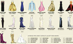 這幾年穿淺色的比較會拿獎？86年奧斯卡影后禮服一次看 奧斯卡、影后、禮服、莎莉賽隆、葛妮絲派特蘿