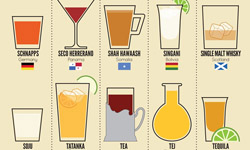 你喝過幾種？全球80種代表性飲品一網打盡的插畫 Wine Investment、環遊世界、酒、紅酒、飲料、夏威夷、藝術