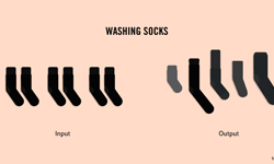 洗衣機會偷吃襪子？一張圖表道盡生活真相 Truth Facts、真相、現實、莫非定律、創意