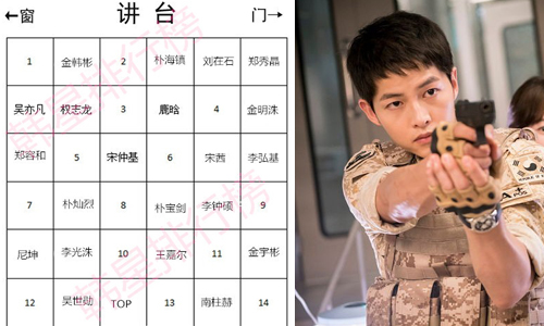 全員瘋狂的座位表！韓版出爐最想跟他當同桌…… 同桌、座位表、韓星、日星、有趣