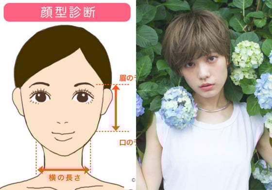 不只看臉型更要看比例！從臉部長寬比找到最適合的瀏海吧 瀏海、臉型、比例、長寬、髮型、圓臉、長臉