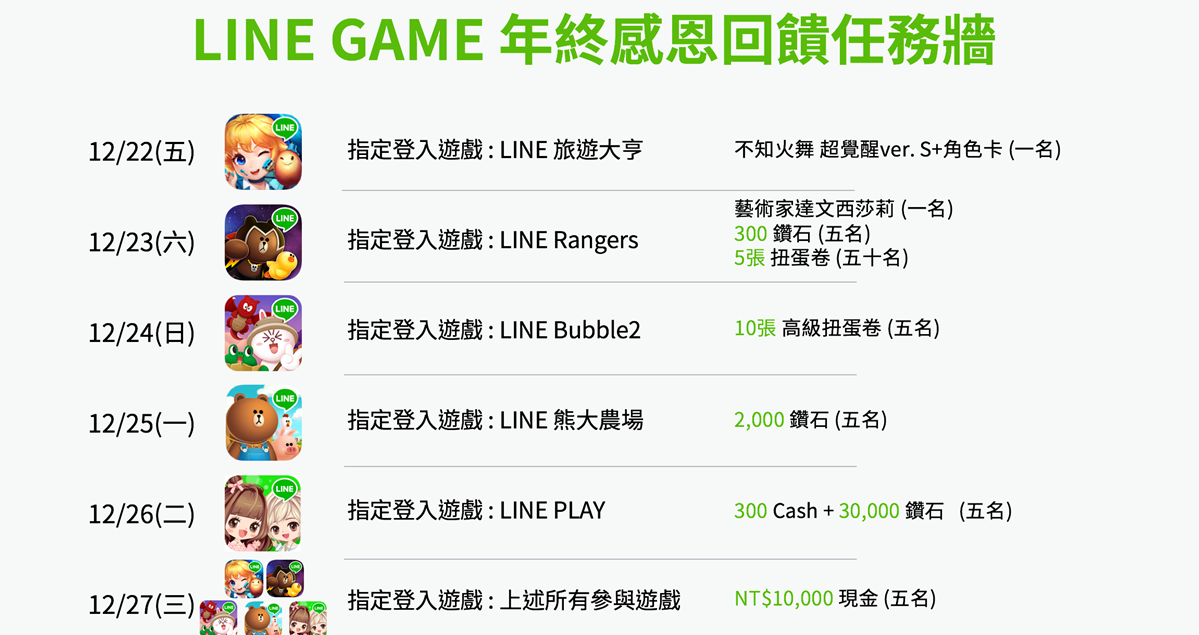 台灣限定！LINE GAME首推年終感恩企劃豪華好禮回饋玩家 台灣、限定、LINE GAME、感恩、豪華好禮、回饋、玩家
