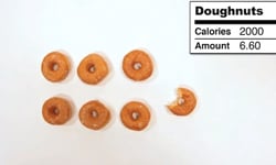 把衝擊畫面印在腦海裡吧！2000卡的食物長這樣 熱量、減重、卡路里、What 2000 Calories Looks Like