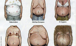 真的獵奇了！27種大叔胸部大解析 幽默、搞笑、惡搞、插畫、大叔