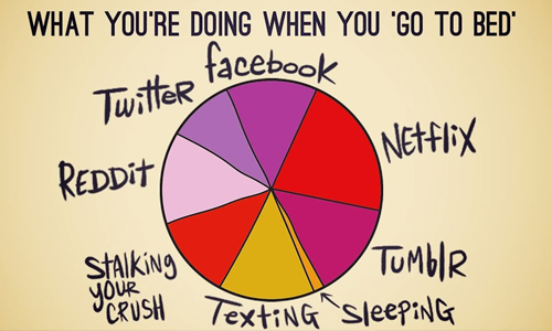 怎麼這麼中肯啊！20幾歲的生活全面圖表化 圖表、20幾歲、臉書、有趣、生活、戀愛、成長