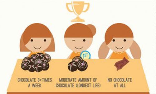 跟媽媽感情不好會短命？一張圖告訴你長壽的秘訣 長壽、養生、健康、保健、短命