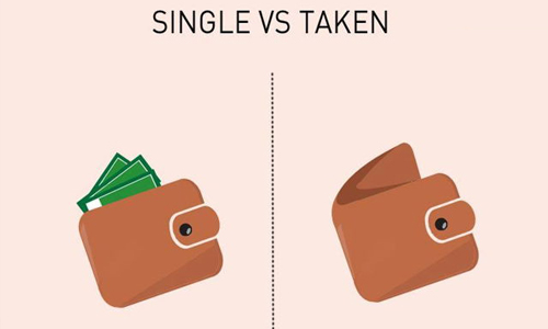 荷包越來越扁啦！10張圖幽默點出單身漢vs.死會男的差別 男生、單身、死會、交往、差別