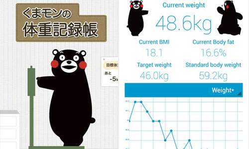 過年不想當肥羊？7款幫你預防年後身材走樣的App 減肥、減重、App、運動、飲食管理