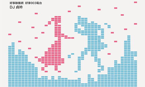 [新聞稿] Spotify與知名電台DJ全台大串連 共譜情人節戀曲三重奏 Spotify、台灣、情人節、歌曲