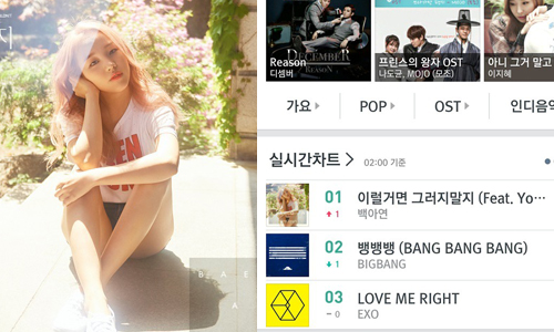 曖昧金曲送她上榜單第一 擊敗BIGBANG、IU的實力女歌手白娥娟 白娥娟、 Shouldn’t Have、jyp、朴軫永、young.k