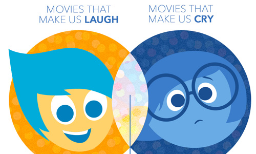 當安迪和胡迪說再見...《腦筋急轉彎》帶你一窺看皮克斯電影時的情緒變化 皮克斯、腦筋急轉彎、Inside Out、麥可吉亞奇諾、樂樂