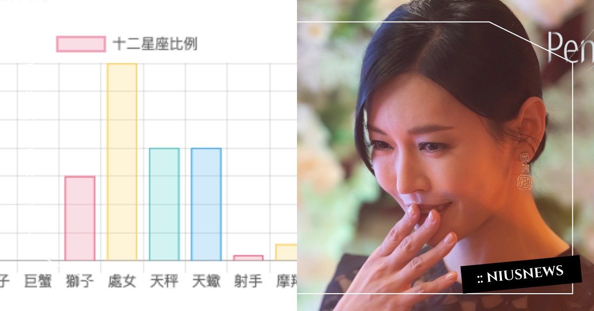 網友瘋傳的「十二星座比例」這裡算！只要知道出生日期，命盤解析你的星座個性 星座比例、命盤、占星之門、星星教授 安格斯、星座命盤、上升星座、12星座、運勢、分析、測驗、十二星座比例