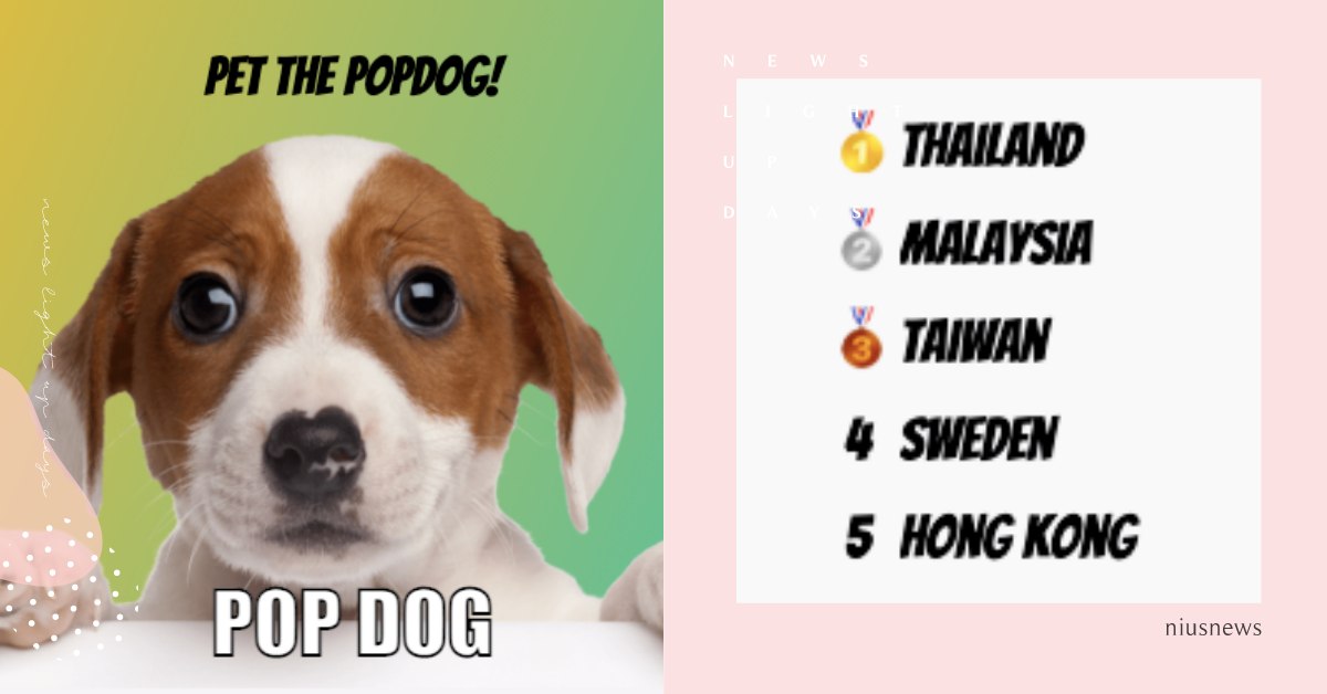 繼迷因貓後的新戰場「PopDog」比賽開始！台灣一樣拿到獎牌，快來餵狗狗吃餅乾 迷因貓、Pop Cat Click、PopDog、Pop dog. click、餵狗、遊戲、網頁遊戲、迷因、Taiwan、台灣
