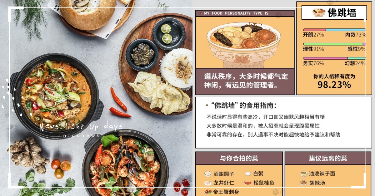 網傳神準「食物人格心測」！6題測你像哪道菜？性格佔比分析、人格稀有度! 食物人格心測、食物人格測試、心測、心理測驗、性格分析、