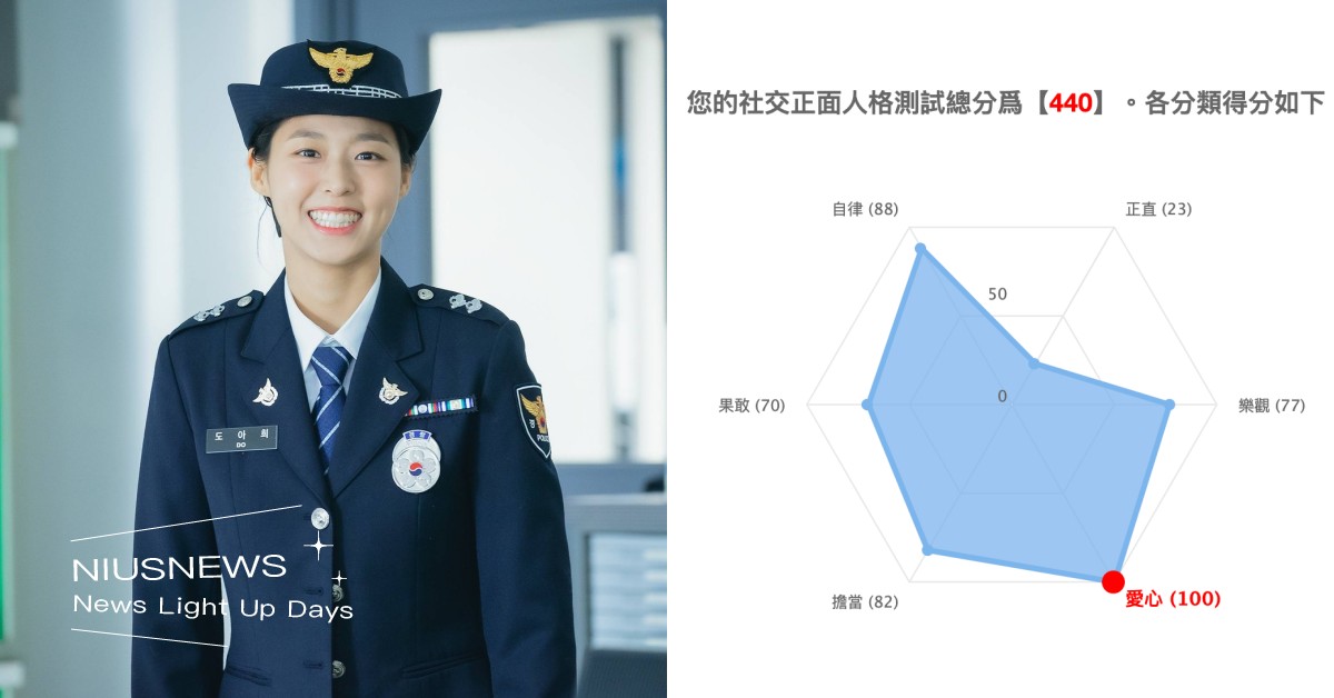 IG熱門「社交正面人格測試」！你是個樂觀、自律的人嗎？3分鐘找出自己吸引人的特質 社交正面人格測試、心理測驗、正向、雷達圖、Instagram