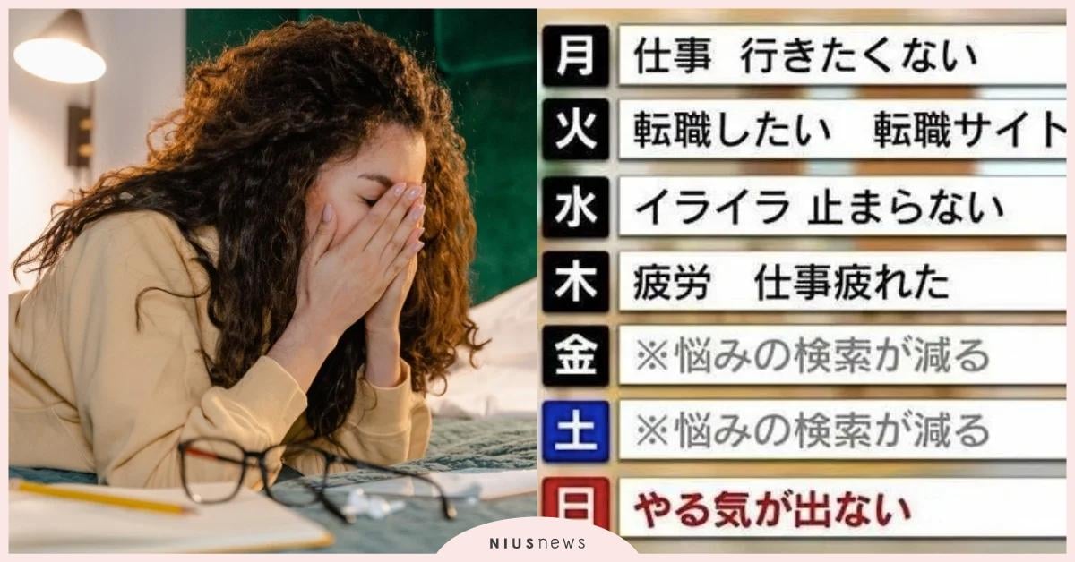 週一搜尋關鍵字Top1「不想上班」！日本Yahoo統計「一週搜索關鍵字」太寫實，社畜淚喊：超有共鳴 一週搜索關鍵字、日本、社畜、職場、上班