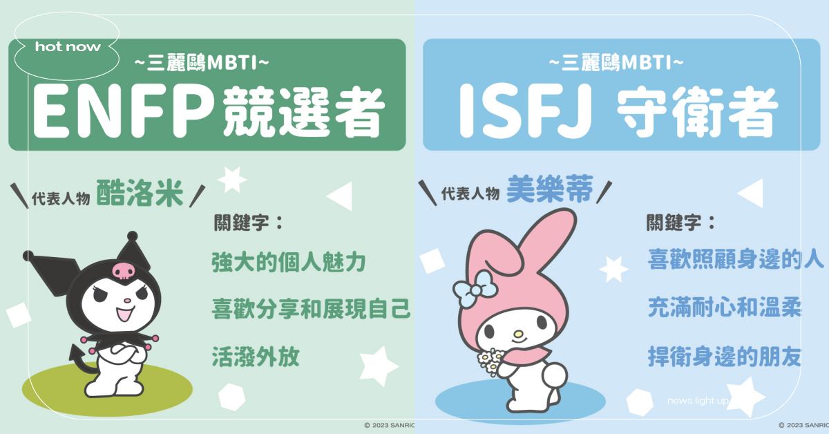 三麗鷗MBTI大解密！ENFP「酷洛米」、ISFJ「美樂蒂」，和你對應的角色是？ 三麗鷗、MBTI、三麗鷗MBTI、三麗鷗大明星、三麗鷗吉祥物、酷洛米、美樂蒂