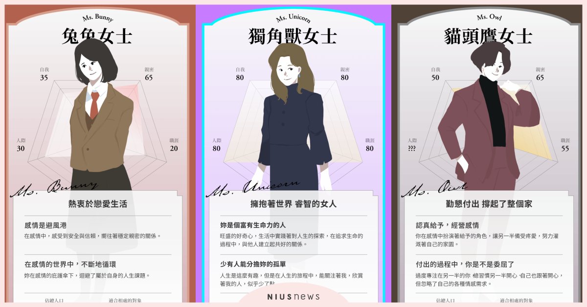 心理測驗「你是哪種動物女子」！9題測你的人生量表+適合對象，兔兔型談戀愛不間斷？ 心理測驗、你是一個怎樣的女性、心理、你是哪種動物女子、里格、Legere