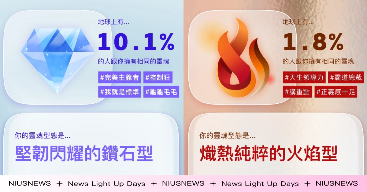 心理測驗「專屬你的靈魂型態」！10題測性格特質＋人生指南，火焰型人只有1.8%？ 心理測驗、靈魂型態、心測、金采獎、ooopenlab