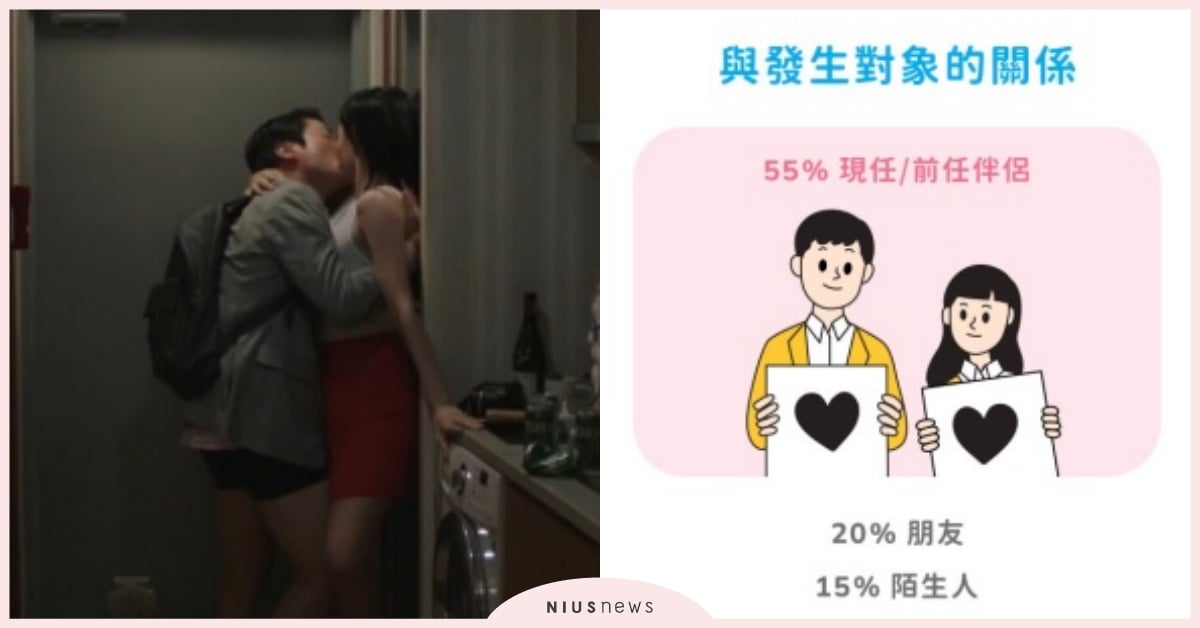 台灣性行為9大調查結果！8成女性被動求愛？超過4成居然不避孕？ 性行為、愛康、男女身體自主權、性需求、避孕習慣