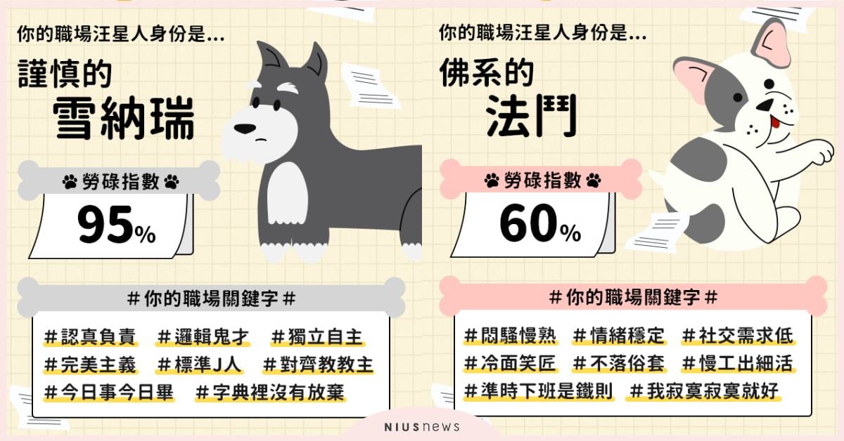 心理測驗「你是哪種職場汪星人」？8題揭秘你的狗狗身份＋勞碌指數，性格關鍵字神準 心理測驗、職場汪星人、狗狗、性格、個性、職場、人際、工作、狗狗心測
