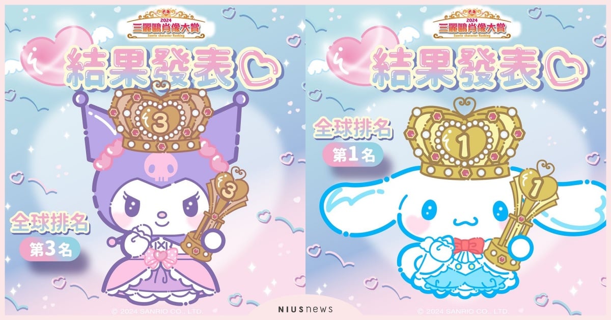 2024年三麗鷗肖像大賞榜單！世界冠軍大耳狗蟬聯5屆，「布丁狗」跌出前三 三麗鷗、2024三麗鷗肖像大賞、大耳狗、喜拿狗、布丁狗