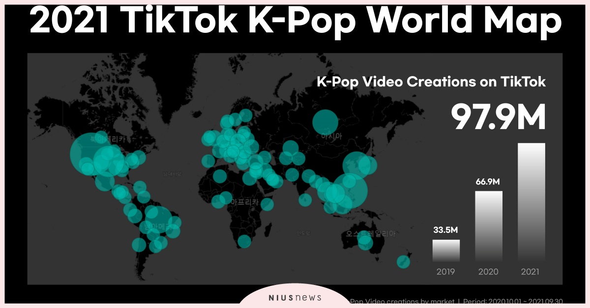 TikTok解析全球Kpop熱潮，超過九成Kpop影片來自韓國以外市場！ 韓國、印尼、TikTok、Kpop熱潮、Kpop創作者